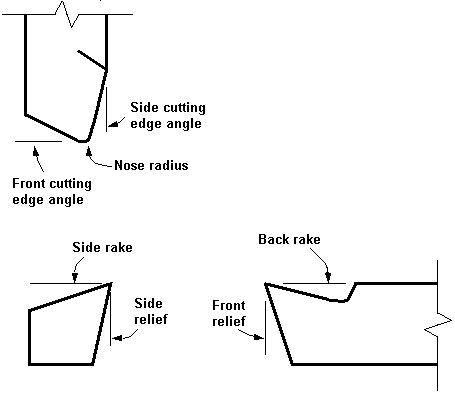 UKworkshop.co.uk negative rake scrapers : Wood Turning ...