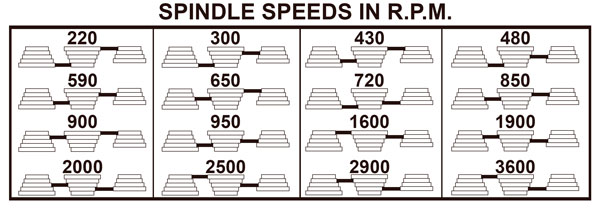 Spindle Speed Pulley Settings by R.P.M.
