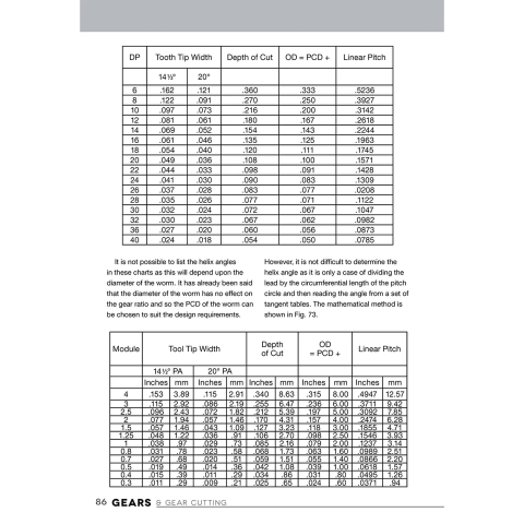 Gears and Gear Cutting for Home Machinists - page example