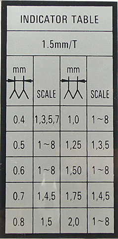 Label, Threading Dial (Metric)