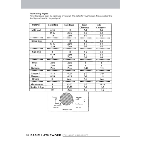 Basic Lathework for Home Machinists - page example