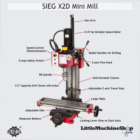 SIEG X2D Mini Mill - Features Callout