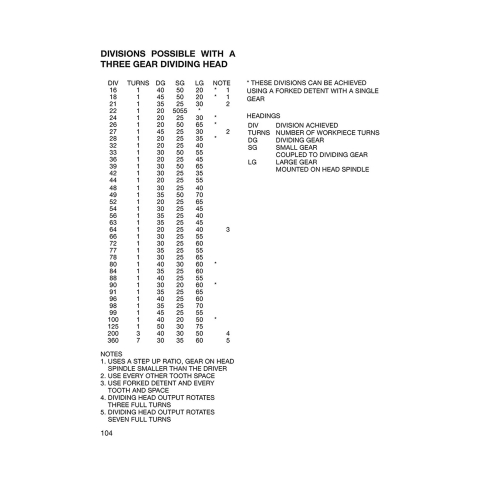 Precision Dividing for Small Shop Metalworkers - page example