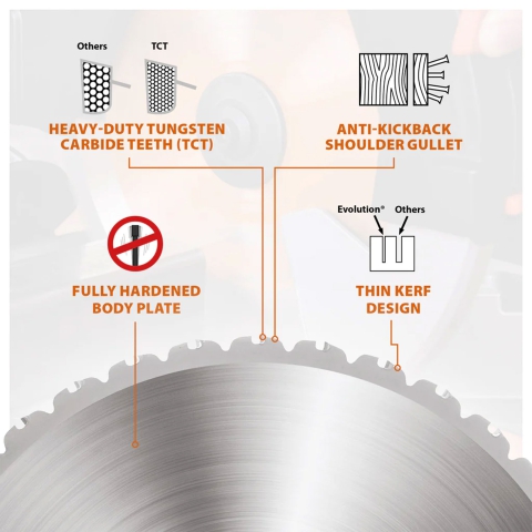"Saw Blade