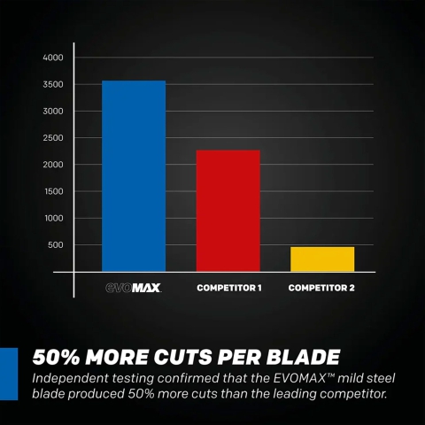 "Saw Blade