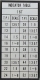 Label, Threading Dial (Inch)