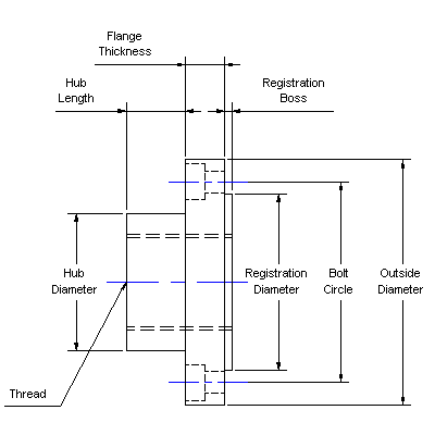 Lathe chuck adapter dimensions